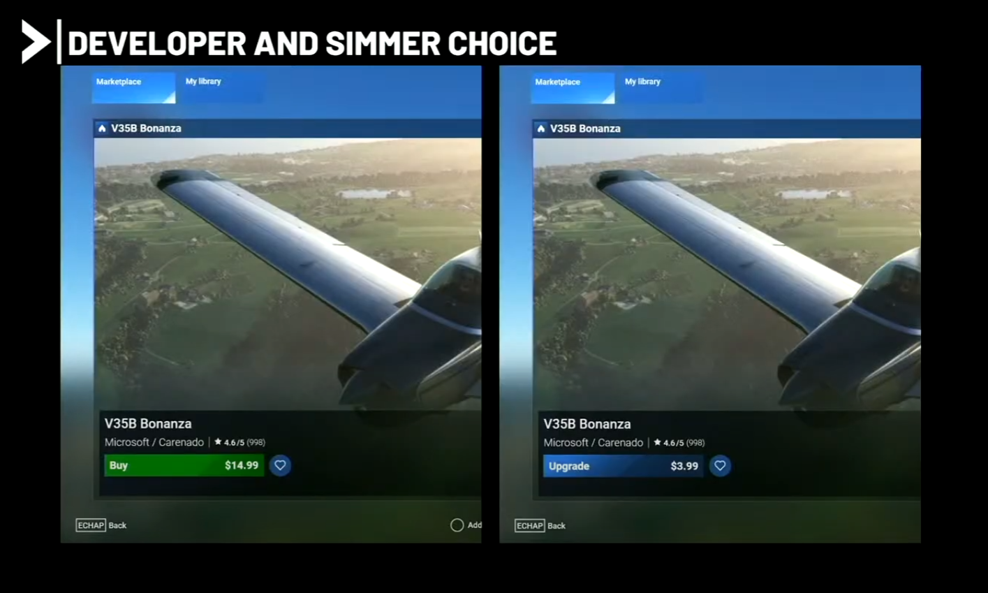 Microsoft Flight Simulator 2024 Upgrade products